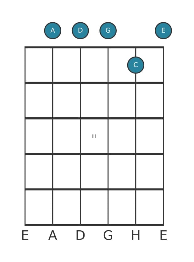Gitarrenstimme #1 des Akkords A Moll siebte add undezime