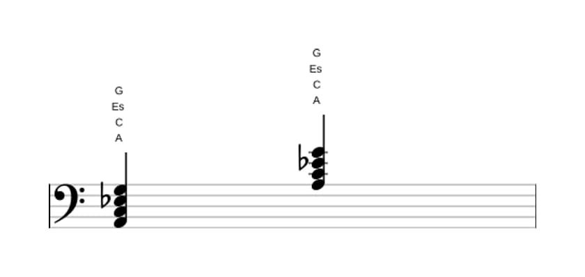 Noten von A Moll siebte bemol quinte in drei Oktaven (2)