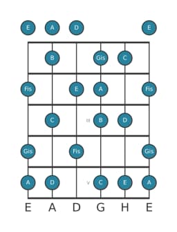 Gitarrenskala für A Neapolitanisch Dur in Position 0