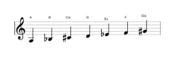 Noten der Tonleiter A Persian in drei Oktaven (3)