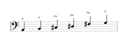 Noten der Tonleiter A Prometheus in drei Oktaven (2)