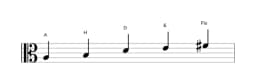 Noten der Tonleiter A Ritusen in drei Oktaven (3)