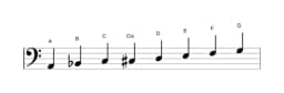 Noten der Tonleiter A Spanisch Heptatonisch in drei Oktaven (2)