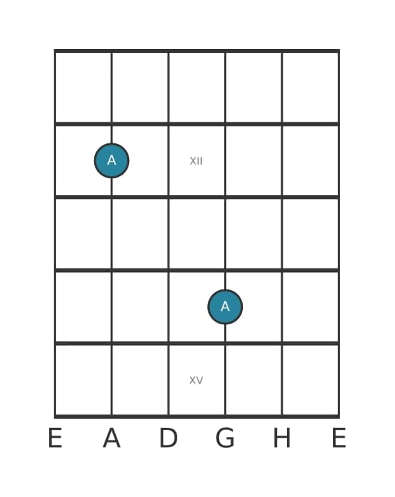 Gitarren-Intervall-Diagramm für Übermäßige Septime in Position 10