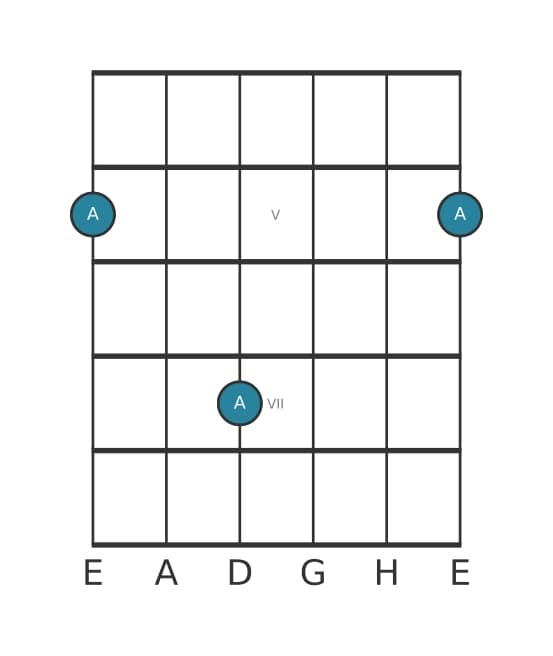 Gitarren-Intervall-Diagramm für Übermäßige Septime in Position 3