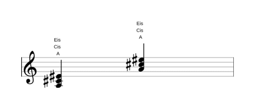 Noten von A Uebermaessig in drei Oktaven (3)