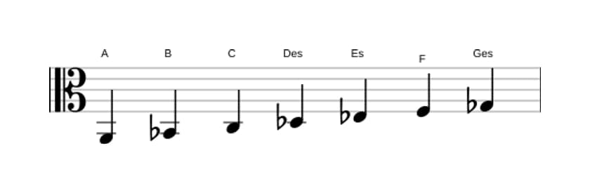 Noten der Tonleiter A Ultralokrian in drei Oktaven (2)