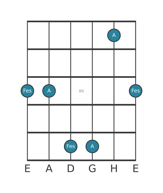 Gitarren-Intervall-Diagramm für Verminderte Sexte in Position 9
