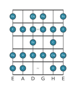 Gitarrenskala für A Zusammengesetzter Blues in Position 10