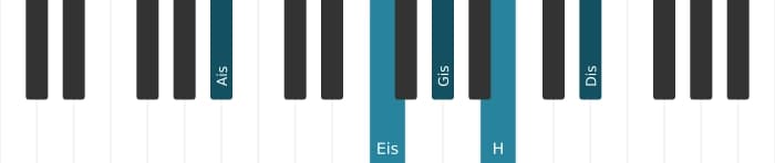 Klavierstimmen des Akkords Ais Dominant undezime bemol none - 0