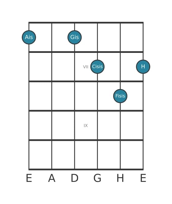 Gitarrenstimme #2 des Akkords Ais Dominant terzdezime bemol none