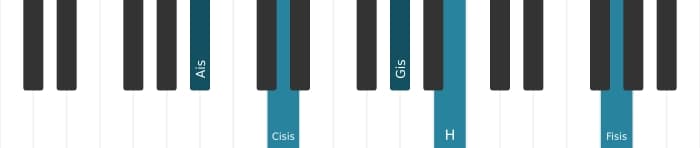 Klavierstimmen des Akkords Ais Dominant terzdezime bemol none - 0