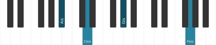Klavierstimmen des Akkords Ais Dominant terzdezime bemol none - 3