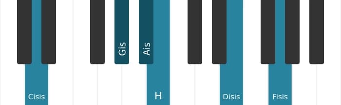 Klavierstimmen des Akkords Ais Dominant terzdezime bemol none kreuz undezime - 2
