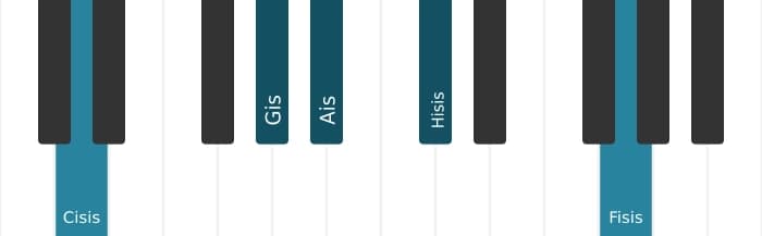 Klavierstimmen des Akkords Ais Dominant terzdezime kreuz none - 2
