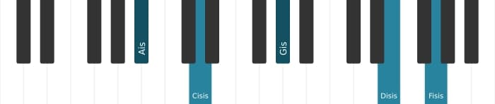 Klavierstimmen des Akkords Ais Dominant terzdezime kreuz none kreuz undezime - 3