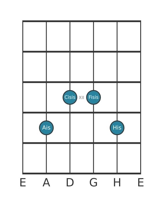 Gitarrenstimme #2 des Akkords Ais Dur-Sext mit None (6/9)