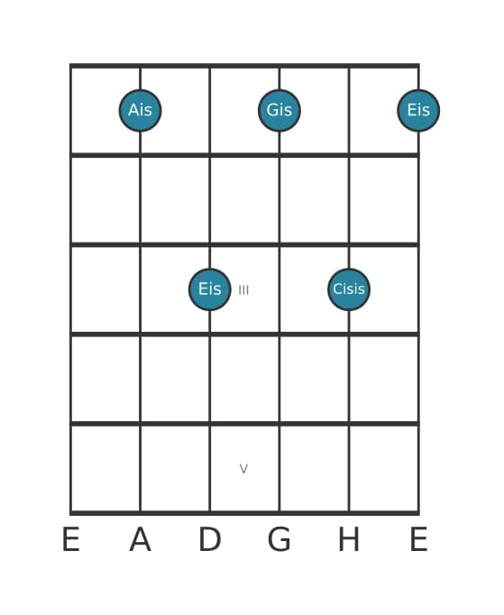 Gitarrenstimme #2 des Akkords Ais Dominantseptakkord