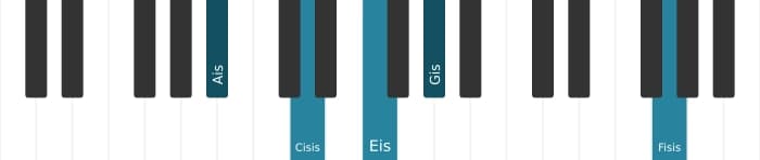 Klavierstimmen des Akkords Ais Dominant siebte add sexte - 0