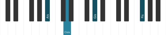 Klavierstimmen des Akkords Ais Dominantseptakkord mit ♭13 - 0