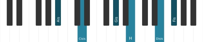 Klavierstimmen des Akkords Ais Dominant siebte bemol none bemol terzdezime kreuz undezime - 0