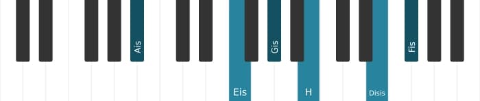 Klavierstimmen des Akkords Ais Dominant siebte bemol none bemol terzdezime kreuz undezime - 1