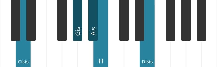Klavierstimmen des Akkords Ais Dominant siebte bemol none kreuz undezime - 2