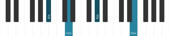 Klavierstimmen des Akkords Ais Dominant siebte bemol none kreuz undezime - 3