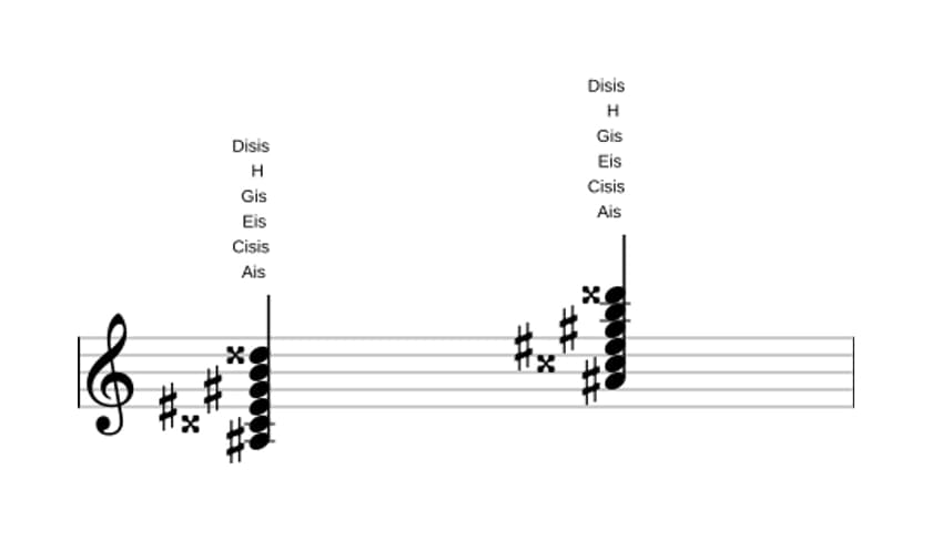 Noten von Ais Dominant siebte bemol none kreuz undezime in drei Oktaven (3)