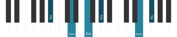 Klavierstimmen des Akkords Ais Dominant siebte kreuz undezime bemol terzdezime - 0