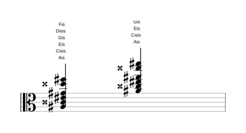 Noten von Ais Dominant siebte kreuz undezime bemol terzdezime in drei Oktaven (3)