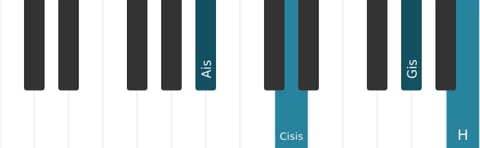 Klavierstimmen des Akkords Ais Dominant siebte kreuz quinte bemol none - 0