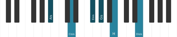Klavierstimmen des Akkords Ais Dominant siebte kreuz quinte bemol none kreuz undezime - 0