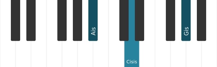 Klavierstimmen des Akkords Ais Dominantseptakkord mit übermäßiger None - 0