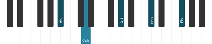 Klavierstimmen des Akkords Ais Dominant siebte kreuz none bemol terzdezime - 0