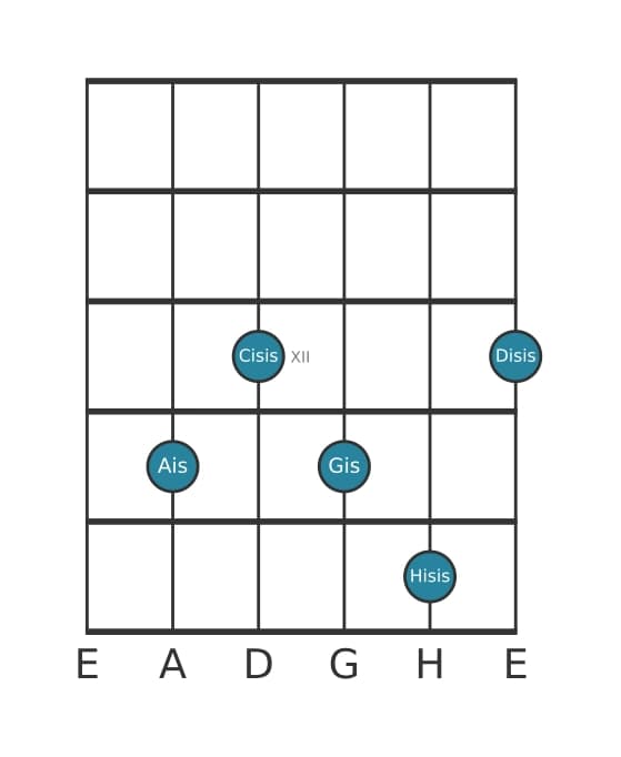Gitarrenstimme #1 des Akkords Ais Dominant siebte kreuz none kreuz undezime