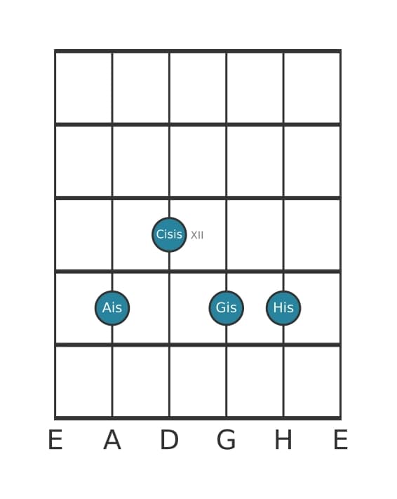 Gitarrenstimme #2 des Akkords Ais Dominant none