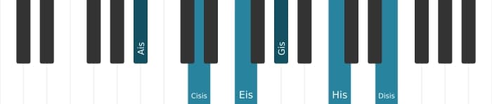 Klavierstimmen des Akkords Ais Dominant none kreuz undezime - 0