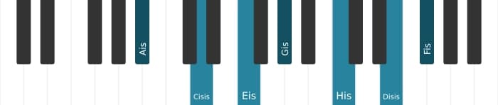 Klavierstimmen des Akkords Ais Dominant none kreuz undezime bemol terzdezime - 0