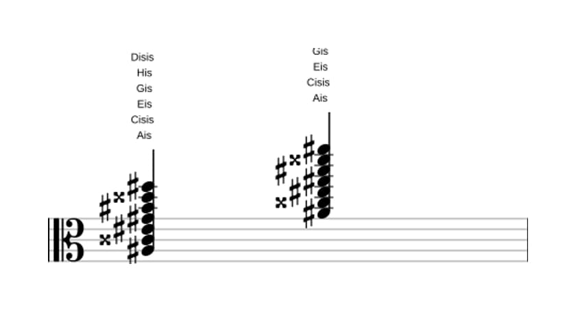 Noten von Ais Dominant none kreuz undezime bemol terzdezime in drei Oktaven (3)