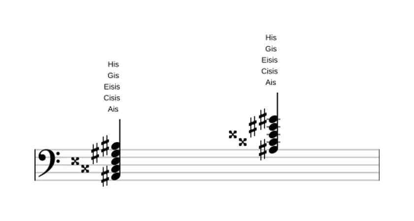 Noten von Ais Dominant none kreuz quinte in drei Oktaven (2)