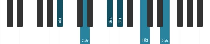 Klavierstimmen des Akkords Ais Dominant none kreuz quinte kreuz undezime - 0