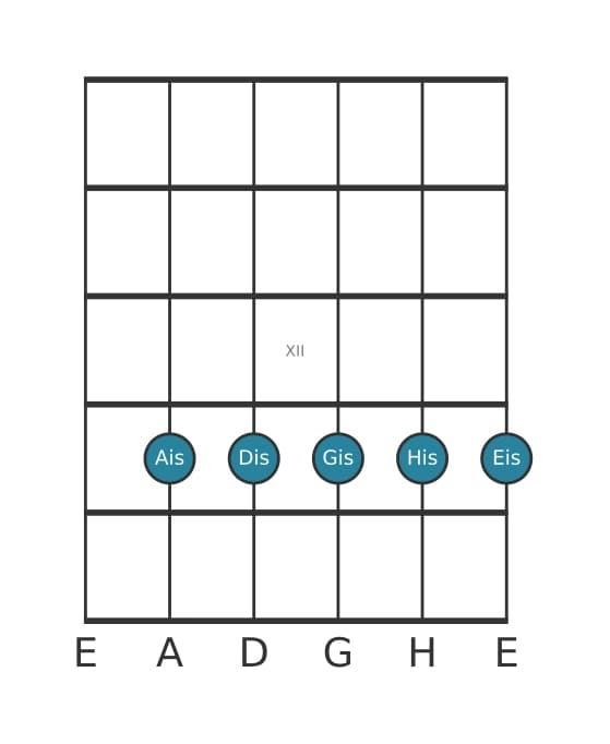 Gitarrenstimme #1 des Akkords Ais Dominant none suspendiert quarte