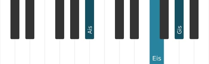 Klavierstimmen des Akkords Ais Dominant none suspendiert quarte - 2