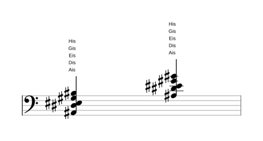 Noten von Ais Dominant none suspendiert quarte in drei Oktaven (2)