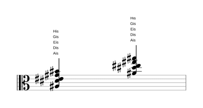 Noten von Ais Dominant none suspendiert quarte in drei Oktaven (3)