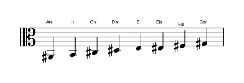 Noten der Tonleiter Ais Bebop Lokrisch in drei Oktaven (2)