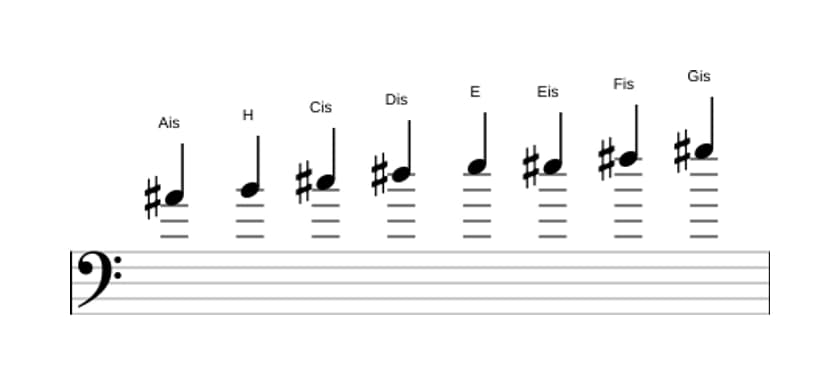 Noten der Tonleiter Ais Bebop Lokrisch in drei Oktaven (4)