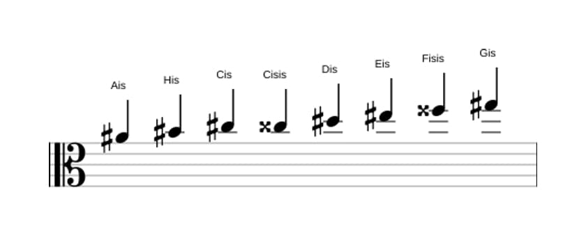 Noten der Tonleiter Ais Bebop Moll in drei Oktaven (4)