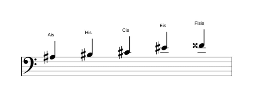 Noten der Tonleiter Ais Bemol 3 Pentatonik in drei Oktaven (3)